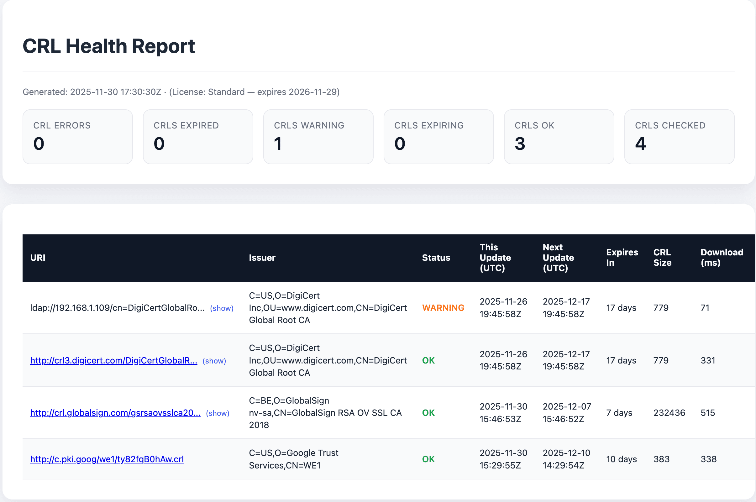 CRL Monitor Health Report - Summary