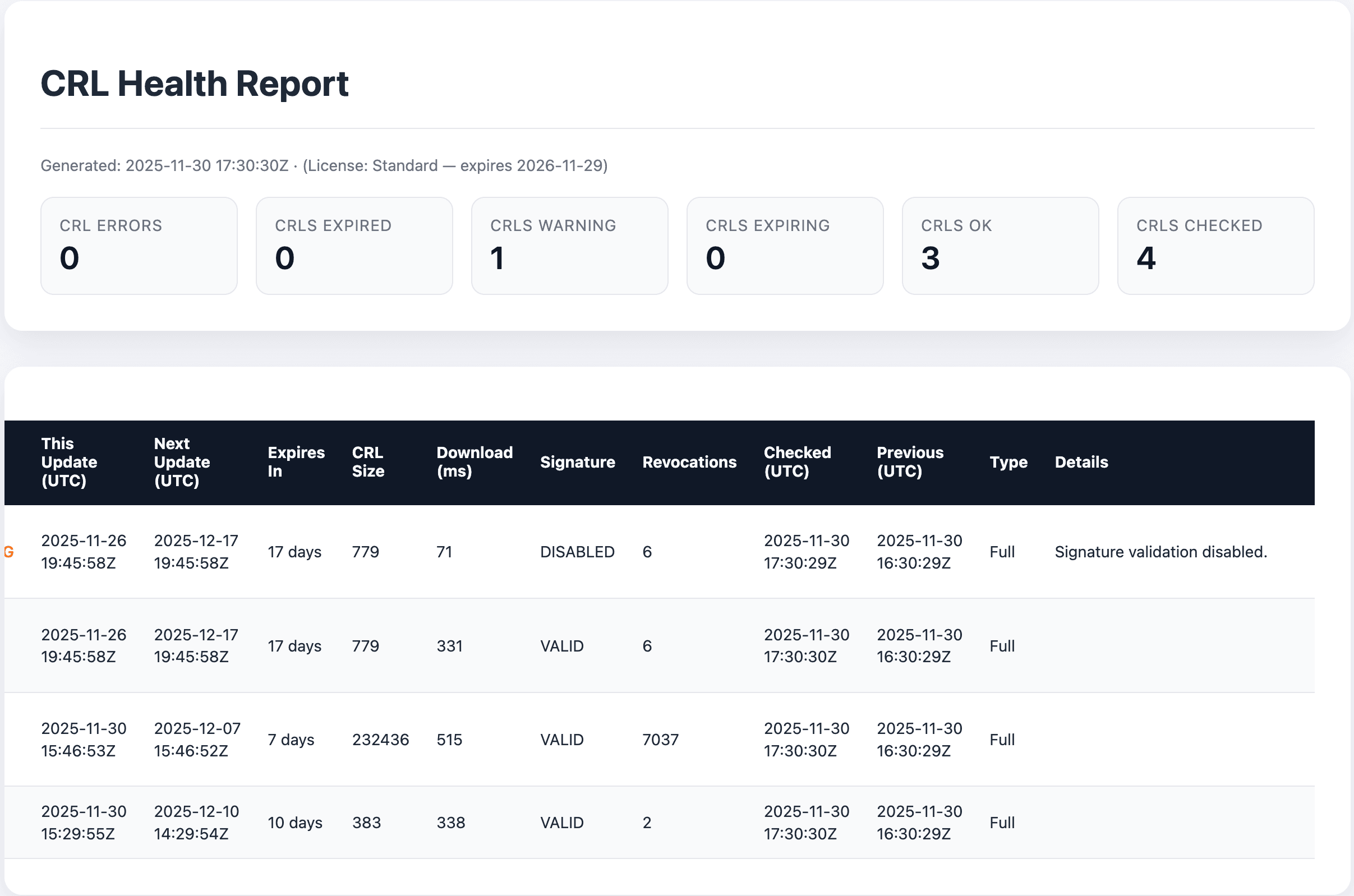 CRL Monitor Health Report - Details