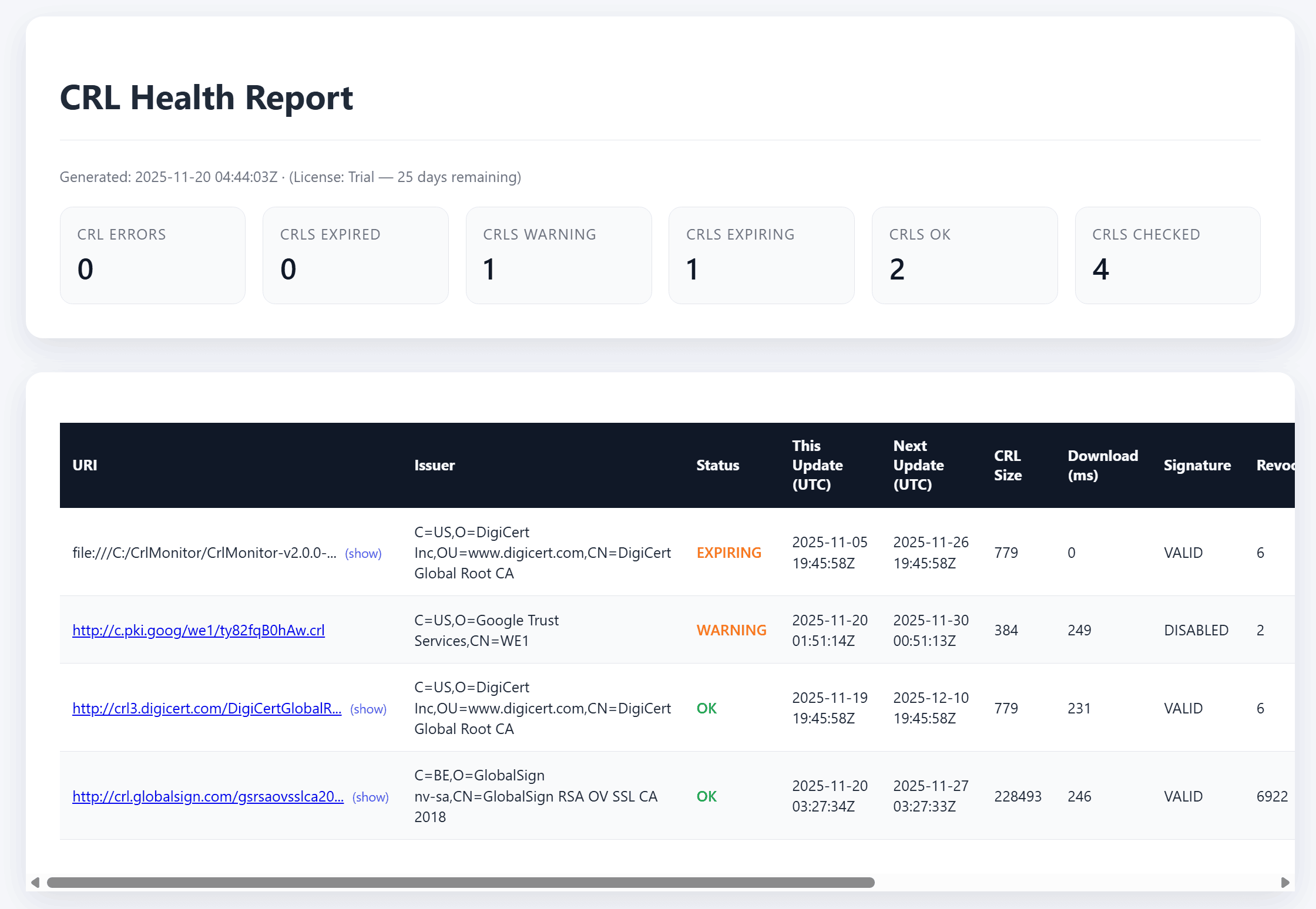 CRL Monitor HTML Dashboard