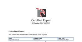 CertAlert pdf report